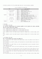 인스턴트 메신저를 통한 조직 내 커뮤니케이션 양태에 19페이지
