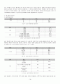 인스턴트 메신저를 통한 조직 내 커뮤니케이션 양태에 22페이지