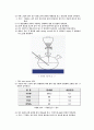 SOL-GEL 법을 이용한 TiO2 와 SiO2 제조 실험 6페이지