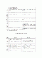중학생 성교육 4페이지