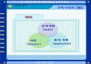 ICT자료 활용 자료- 공업입문 2. 공업의 발전 미래사회 6페이지