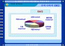 ICT자료 활용 자료- 공업입문 2. 공업의 발전 미래사회 7페이지