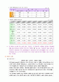 국순당 성공사례 분석 3페이지