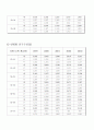 봉화군에 대한 조사 6페이지