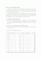 영양생활에 대한 조사 6페이지