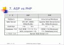 ASP(Active Server Page)란? 13페이지