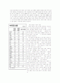 부동산거품의해악 3페이지
