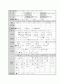 가계도와 생태도 사례 연구 5페이지