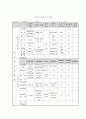 가계도와 생태도 사례 연구 10페이지