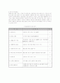 가계도와 생태도 사례 연구 13페이지