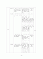 학습지도안 6페이지