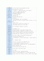 기후변화 협약과 우리의 대응 3페이지