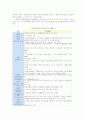 기후변화 협약과 우리의 대응 5페이지