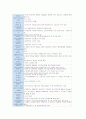 기후변화 협약과 우리의 대응 6페이지