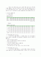 캐논(CANON)의 글로벌전략 5페이지