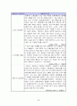 외환카드사의 노사분쟁 9페이지