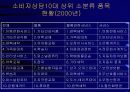 소비자 피해 구제제도의 문제점과 개선방안 5페이지
