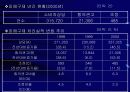 소비자 피해 구제제도의 문제점과 개선방안 6페이지
