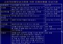 소비자 피해 구제제도의 문제점과 개선방안 14페이지