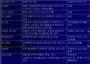 소비자 피해 구제제도의 문제점과 개선방안 15페이지