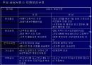 소비자 피해 구제제도의 문제점과 개선방안 16페이지