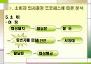 소비자 의사결정 프로세스로 살펴본  나의 수원 화성(華城)답사기 11페이지