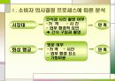 소비자 의사결정 프로세스로 살펴본  나의 수원 화성(華城)답사기 13페이지