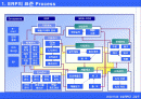 ERP PROCESS(ERP 프로세스)에 대하여 2페이지