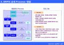 ERP PROCESS(ERP 프로세스)에 대하여 6페이지