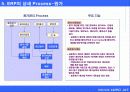 ERP PROCESS(ERP 프로세스)에 대하여 11페이지