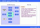 ERP PROCESS(ERP 프로세스)에 대하여 12페이지