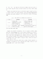 산업클러스터 정책동향과 분석모형 3페이지