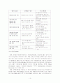 산업클러스터 정책동향과 분석모형 12페이지