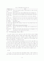 산업클러스터 정책동향과 분석모형 16페이지