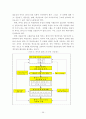 산업클러스터 정책동향과 분석모형 26페이지