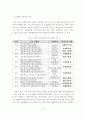 우리나라 바이오클러스터의 유형별 사례분석 및 발전방안 3페이지