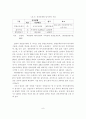 우리나라 바이오클러스터의 유형별 사례분석 및 발전방안 8페이지