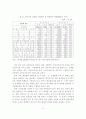 우리나라 바이오클러스터의 유형별 사례분석 및 발전방안 11페이지