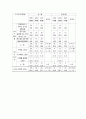 사이버 성폭력의 실태분석과 대응방안 7페이지