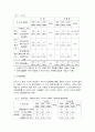 사이버 성폭력의 실태분석과 대응방안 8페이지