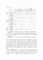 사이버 성폭력의 실태분석과 대응방안 10페이지