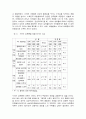 사이버 성폭력의 실태분석과 대응방안 14페이지