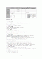 고전시가론 13페이지