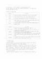 Wibro,위성DMB,IPv6의 개요와 시장현황 및 메이저업체 6페이지