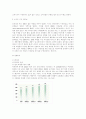 [마케팅 사례분석] 3300원의 신화 미샤 화장품의 마케팅 전략 3페이지