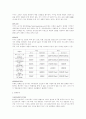 [마케팅 사례분석] 3300원의 신화 미샤 화장품의 마케팅 전략 10페이지