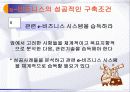 e-business 활성화 구축조건 11페이지