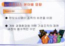 e-business 활성화 구축조건 16페이지