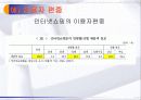 e-business 활성화 구축조건 20페이지