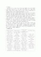 테러범죄의 실태분석과 대응방안 6페이지